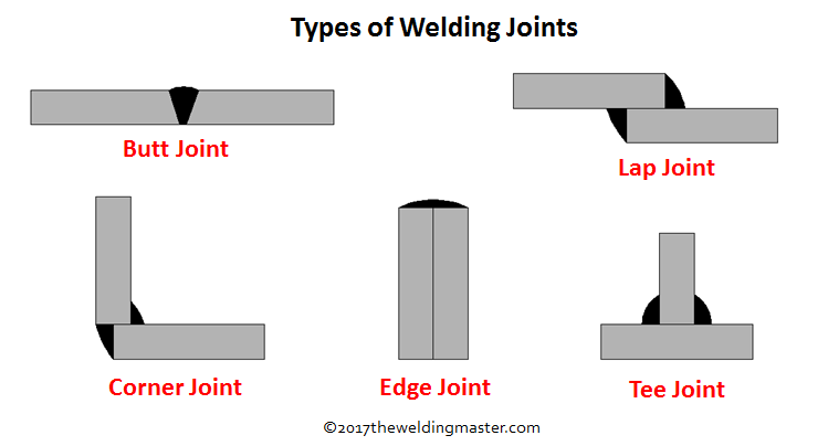 Welding Butt Joint 96