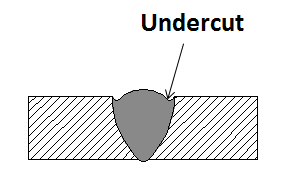 What is Welding Defects , Types, Causes and Remedies? , The