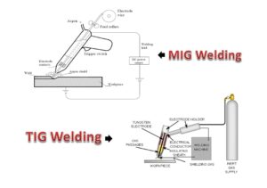 Difference between mig and tig welding