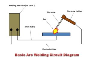 basic arc welding circuit diagram