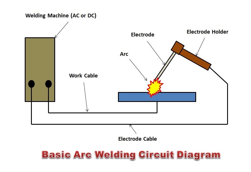 What Is Arc Welding  How Arc Welding Works