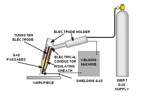 What is arc welding? - Quora