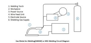 Circuit Diagram of MIG Welding – The Welding Master