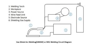 Circuit Diagram of MIG Welding