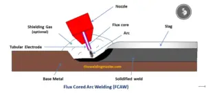 Flux Cored Arc Welding (FCAW) Process
