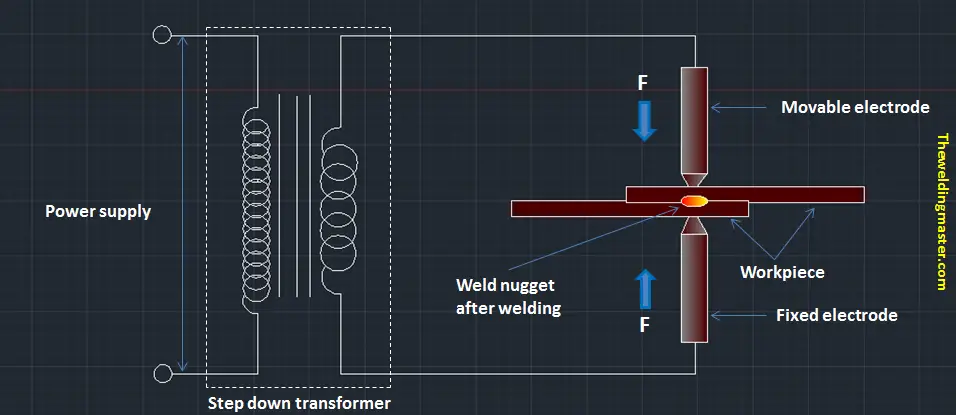 Resistance Welding - Definition, Principle, Working and Application - The  Welding Master