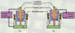 plasma arc welding process
