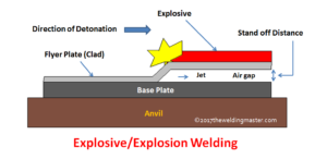 explosive welding