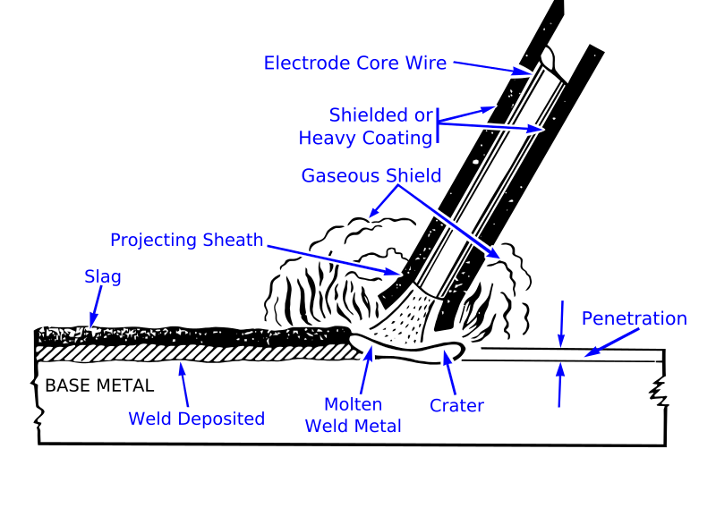 Shielded Metal Arc Welding