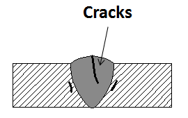 Cracks welding defect