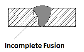 Incomplete fusion welding defects