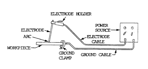 Shielded Metal Arc Welding (SMAW) setup