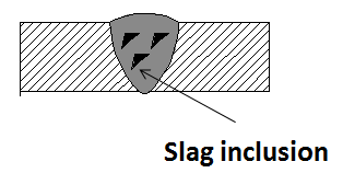 Slag inclusion welding defects