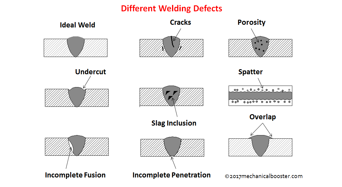 What Is Welding Defects Types Causes And Remedies The Welding Master