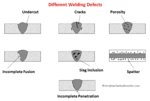 types of welding defects