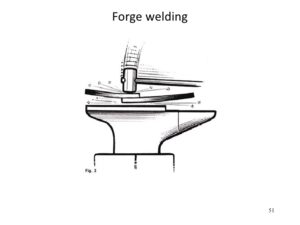Forge welding process