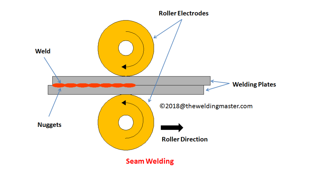 Different Types of Welding Joints The Welding Master