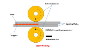 What is Seam Welding and How it Works? - The Welding Master
