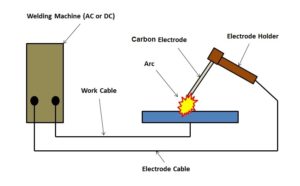 Carbon-arc-welding-circuit-diagram