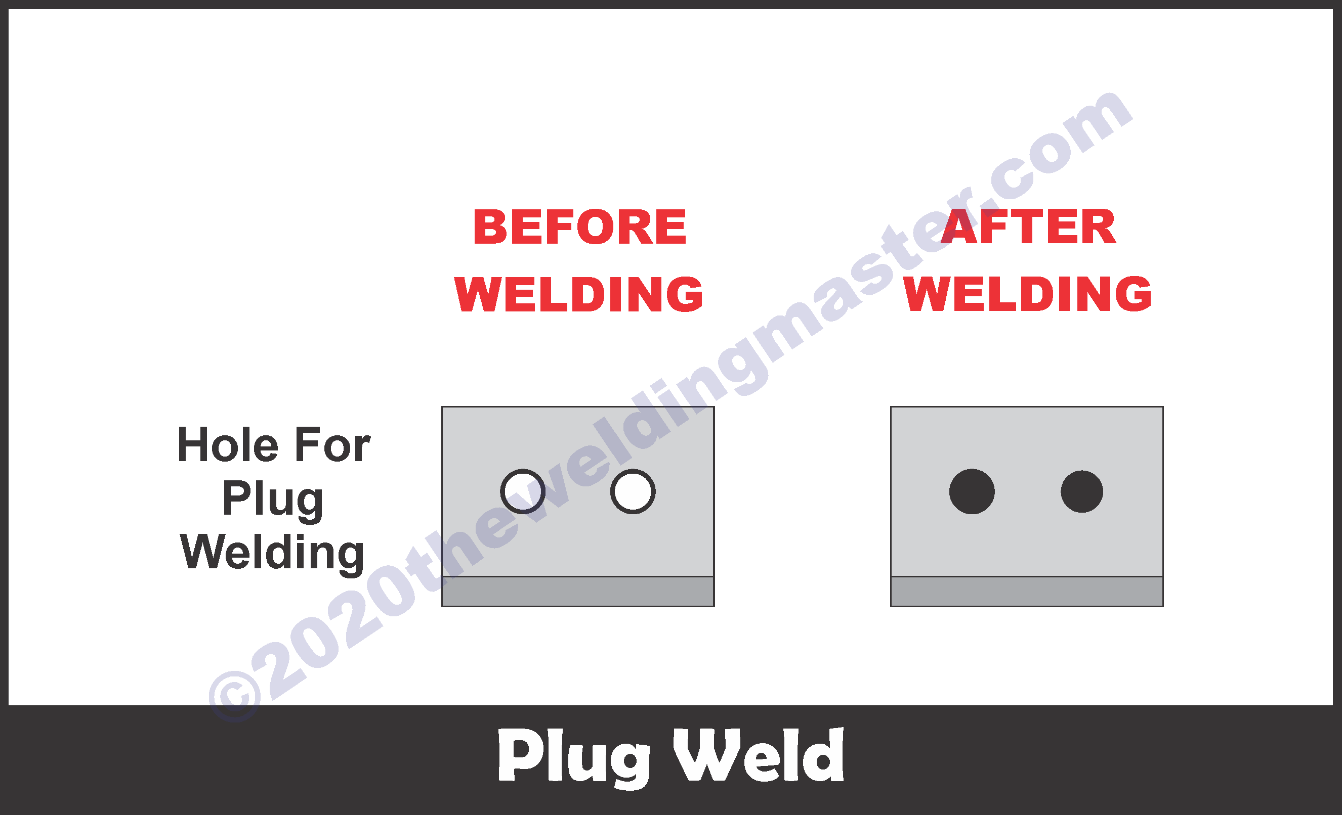 Plug Weld