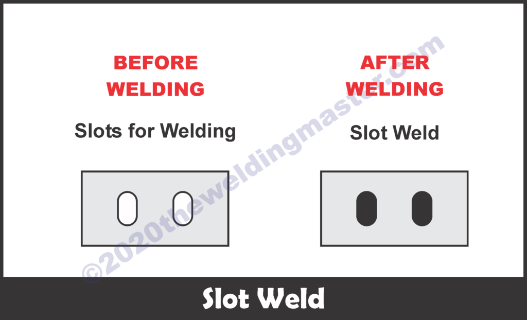 Different Types of Welds in Welding