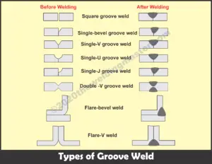 Types of groove weld