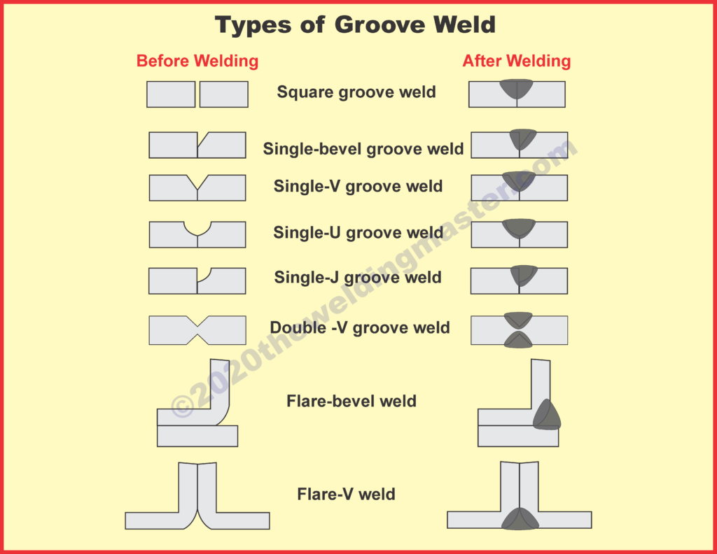 Parts Of A Groove Weld
