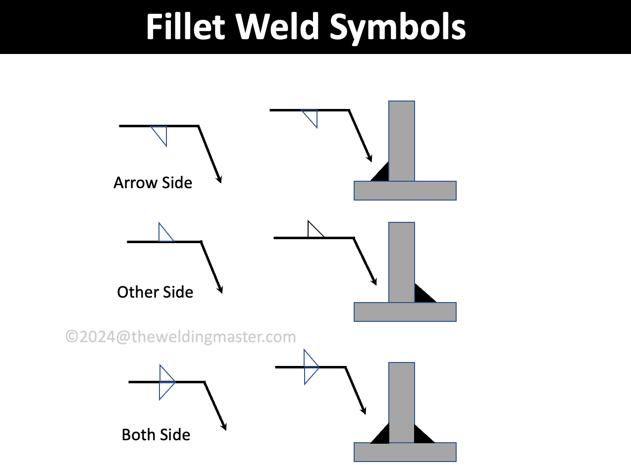Weld Fillet Symbol Fillet Weld Size VSJA Weld Fillet Symbol Fillet Weld Size VSJA